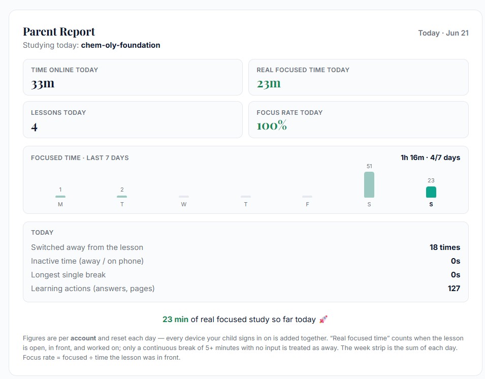 Ace Achievers parent report — time online, real focused time, lessons today and focus rate